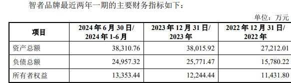 者品牌复牌一字涨停 标的负债率走高不朽情缘游戏网站址因赛集团拟收购智