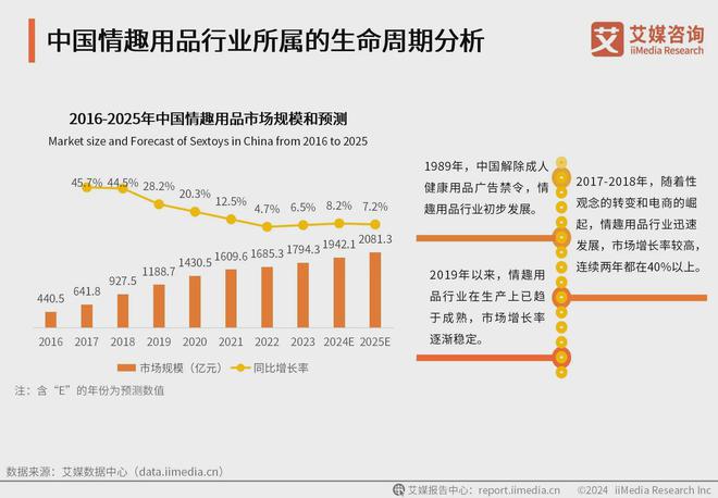 品行业消费者洞察分析：消费者价值观念开放不朽情缘平台登录网页2024年中国情趣用(图2)