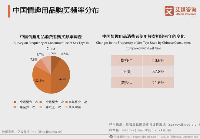 品行业消费者洞察分析：消费者价值观念开放不朽情缘平台登录网页2024年中国情趣用